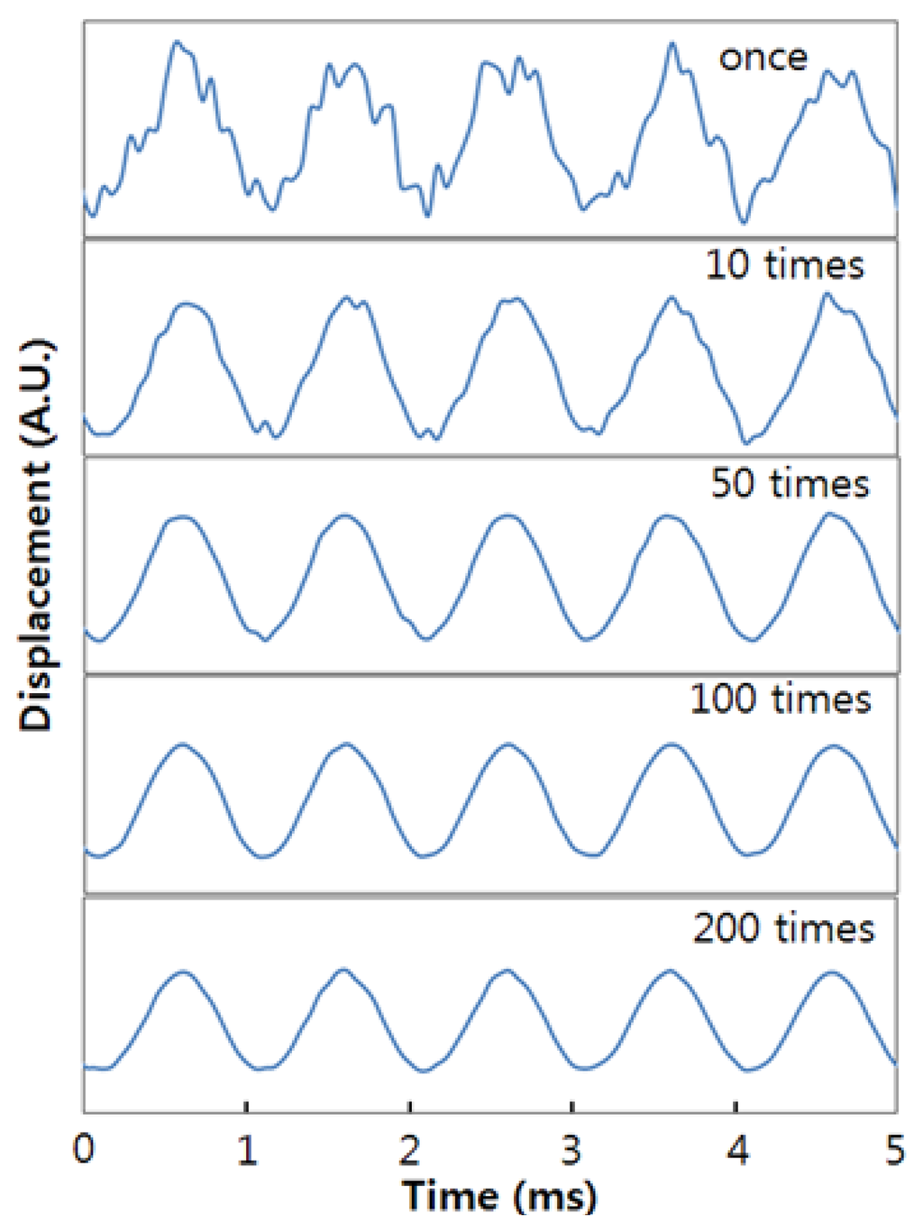 Sensors 13 09669f6 1024