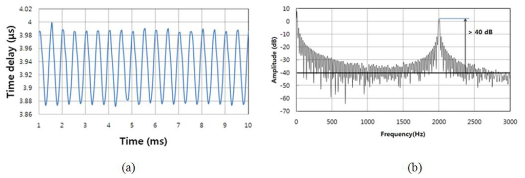 Sensors 13 09669f7 1024