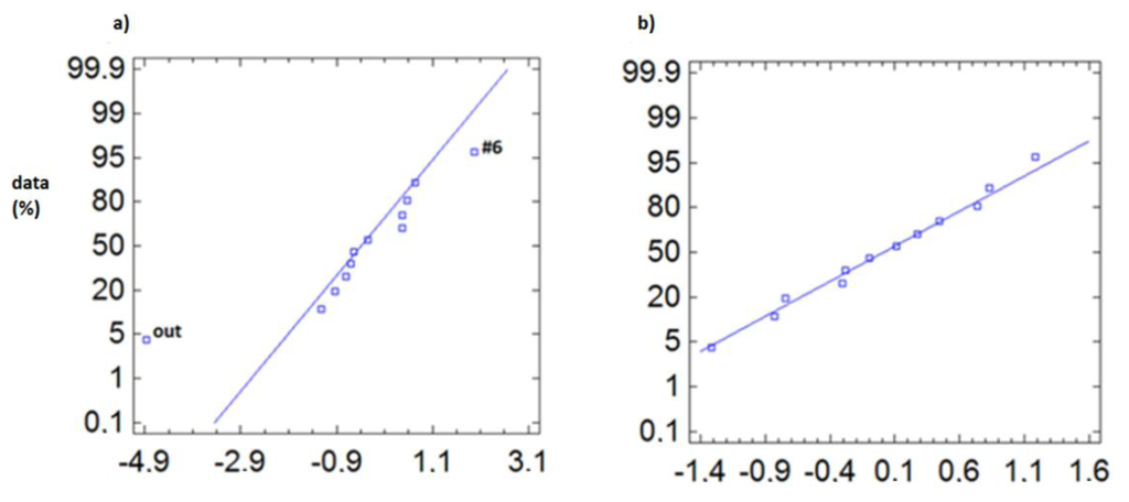 Sensors 13 09729f8 1024