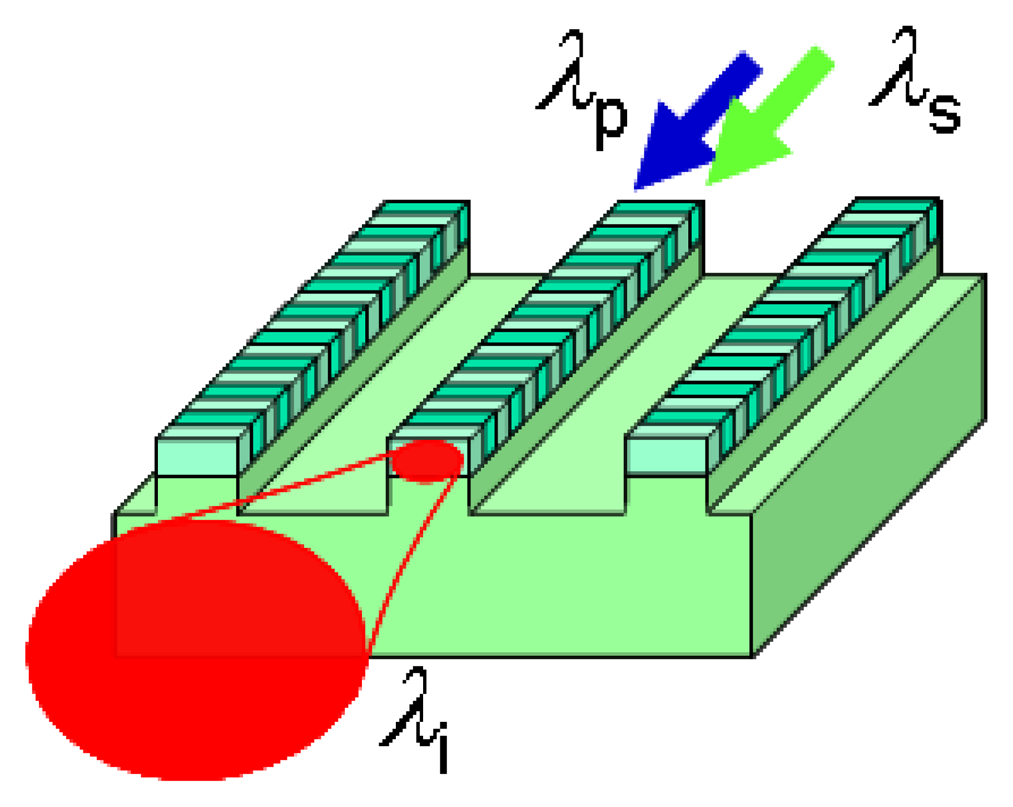 Sensors 13 09999f1 1024
