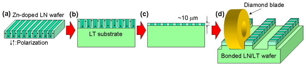 Sensors 13 09999f2 1024