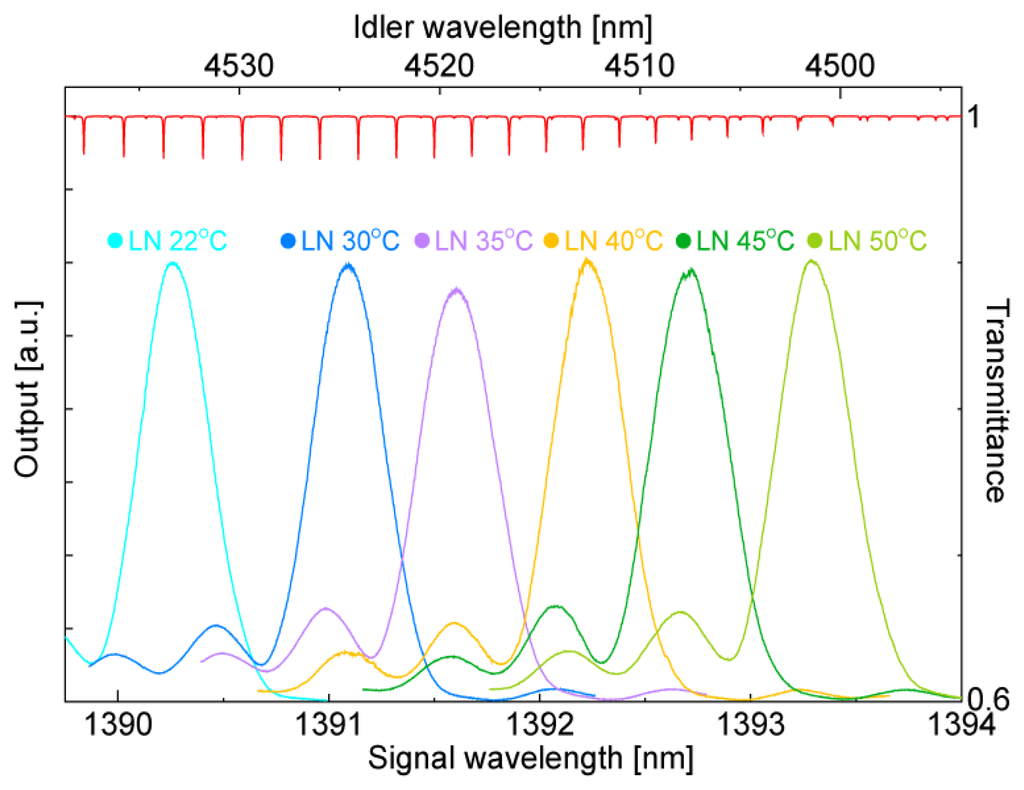 Sensors 13 09999f3 1024