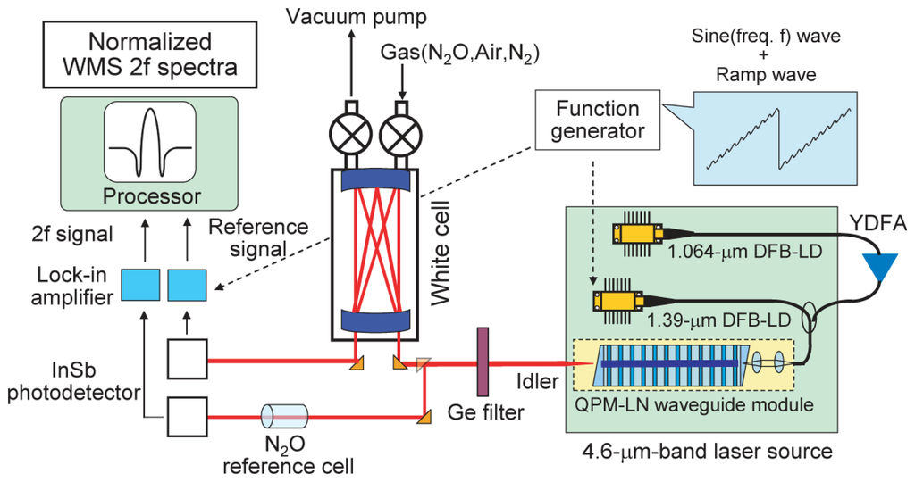 Sensors 13 09999f4 1024