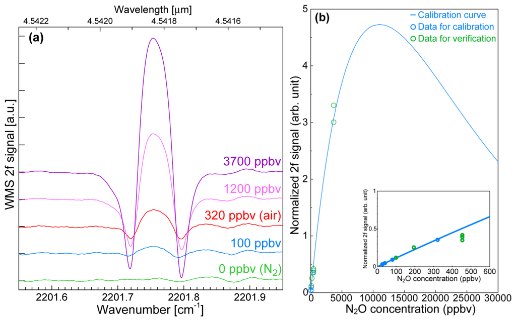 Sensors 13 09999f5 1024