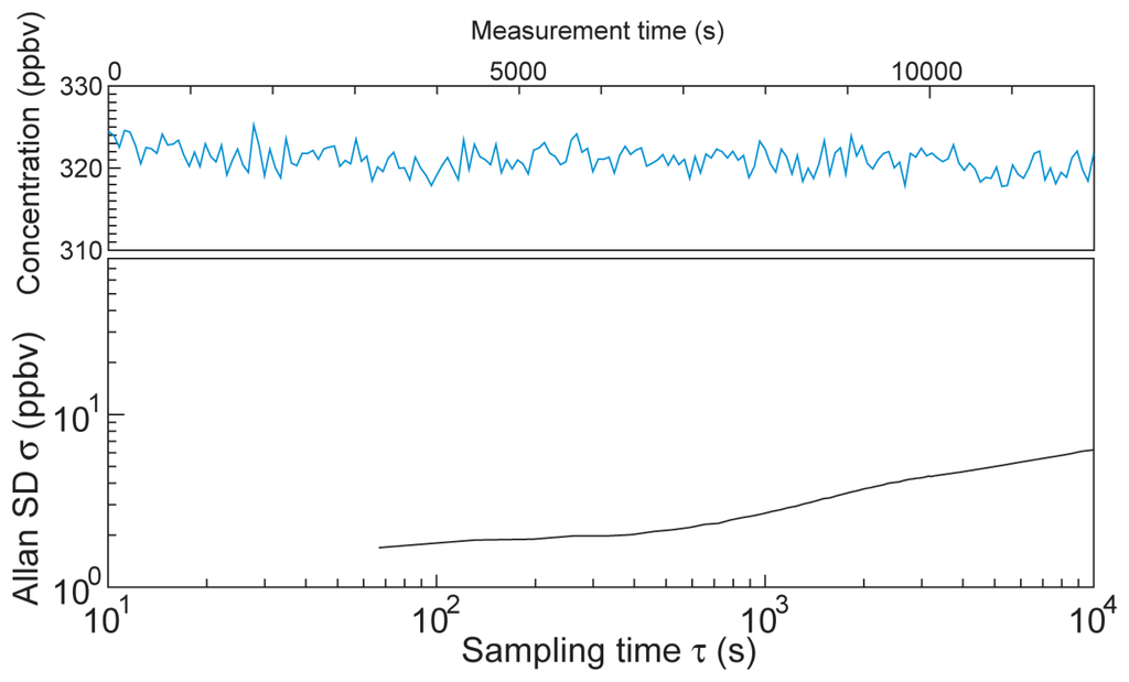 Sensors 13 09999f6 1024