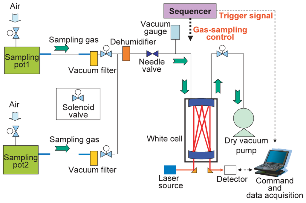Sensors 13 09999f7 1024