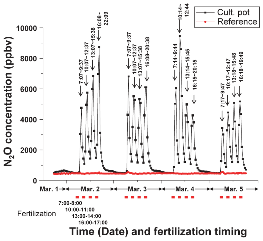 Sensors 13 09999f8 1024