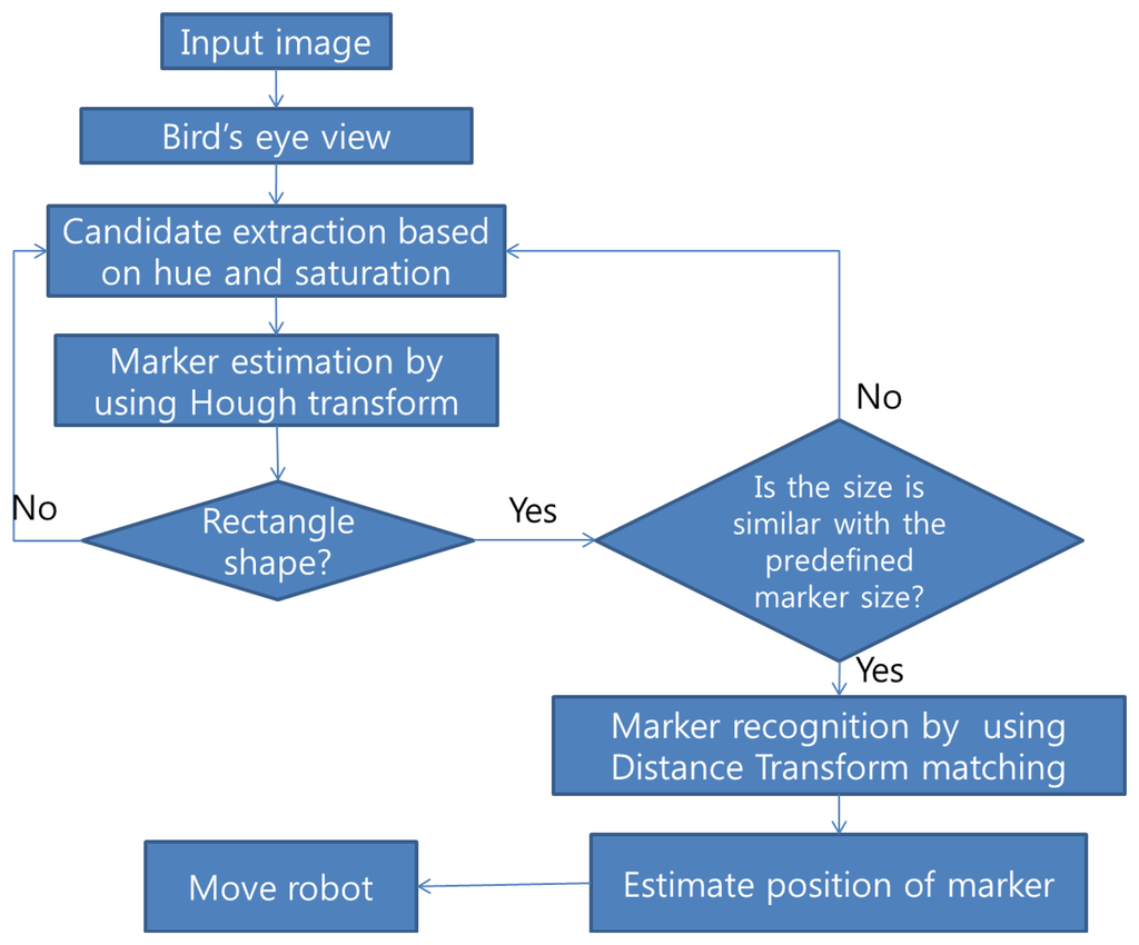 Sensors 13 10052f1 1024