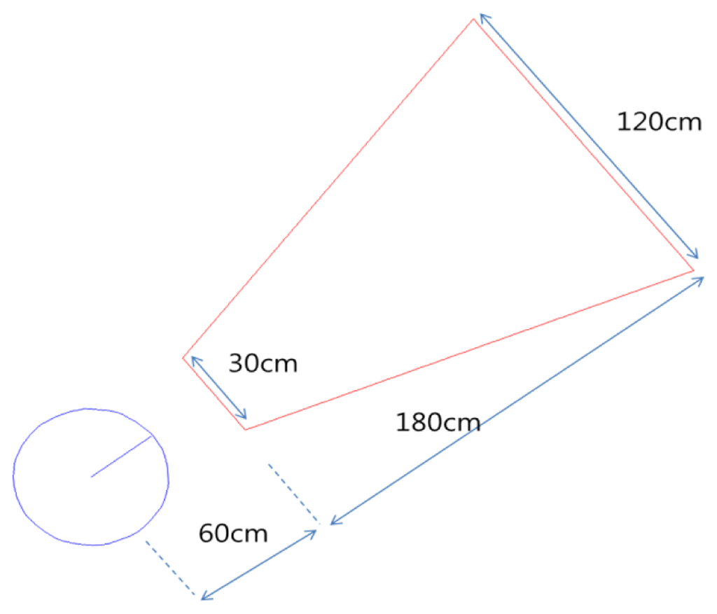 Sensors 13 10052f11 1024