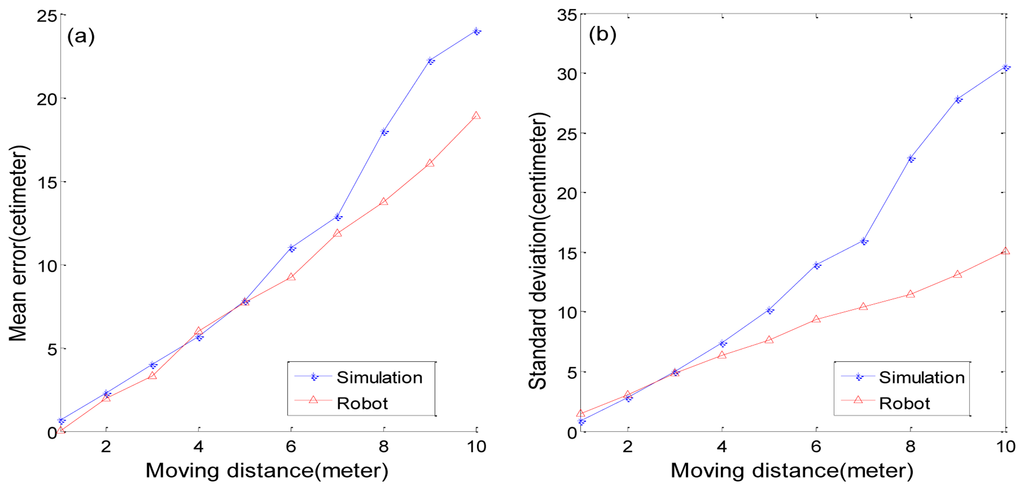 Sensors 13 10052f12 1024
