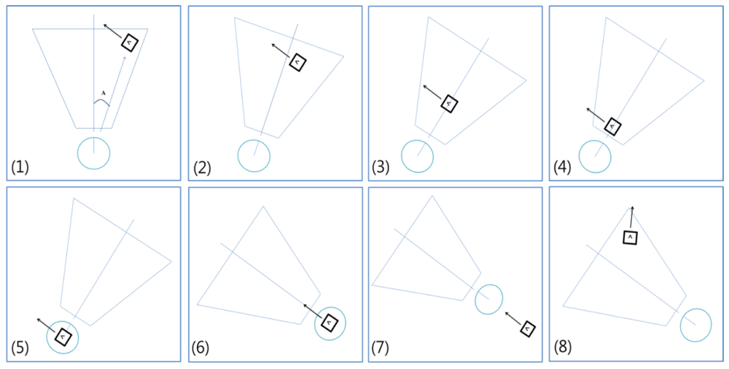 Sensors 13 10052f13 1024
