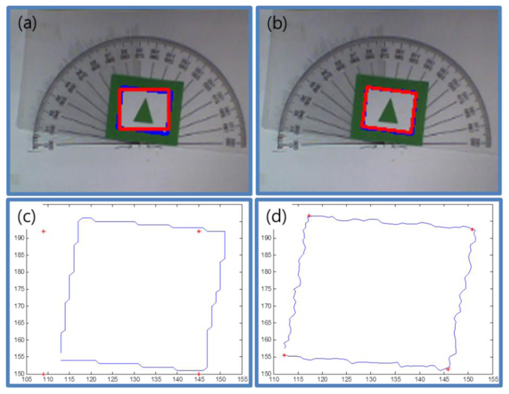 Sensors 13 10052f16 1024