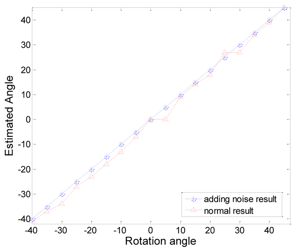 Sensors 13 10052f17 1024
