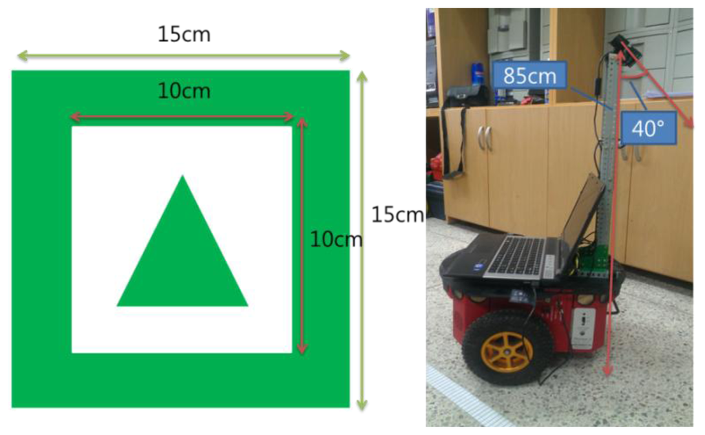 Sensors 13 10052f2 1024