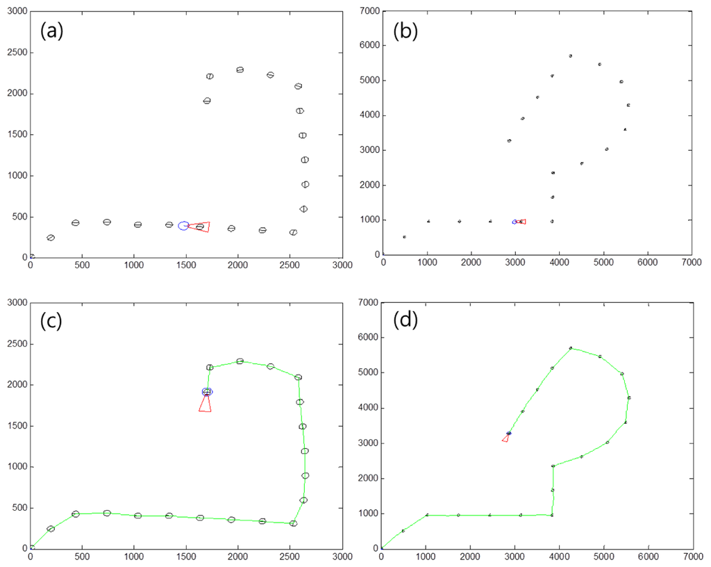 Sensors 13 10052f21 1024