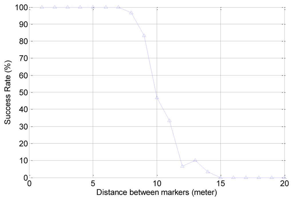 Sensors 13 10052f22 1024