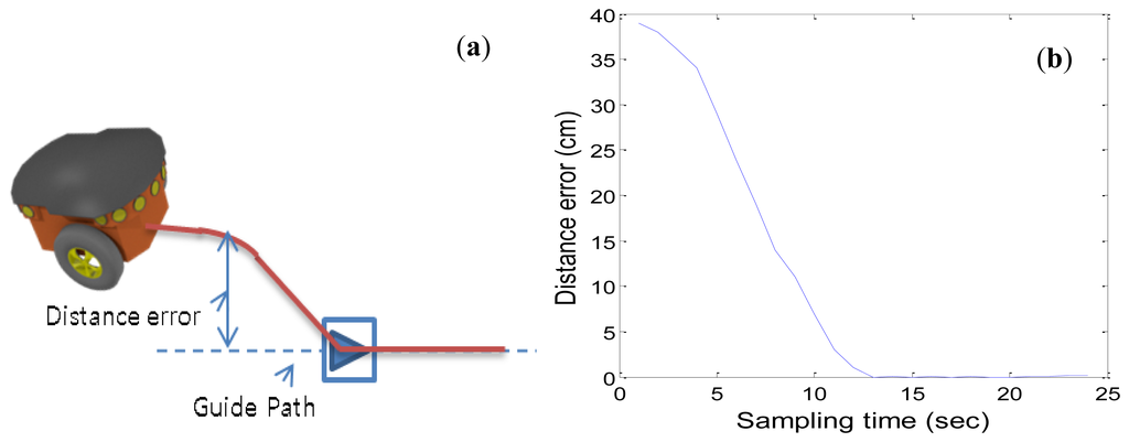 Sensors 13 10052f23 1024