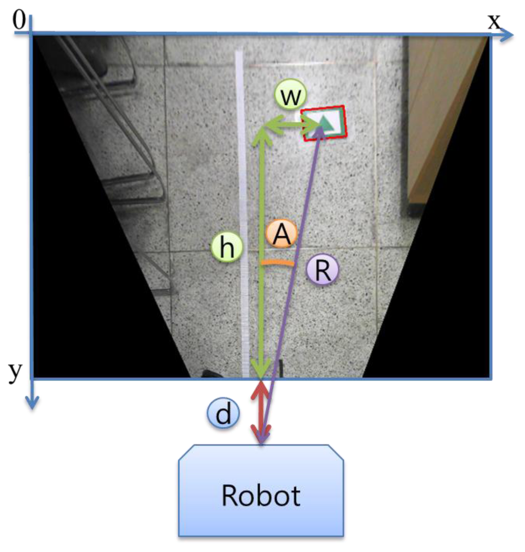 Sensors 13 10052f5 1024