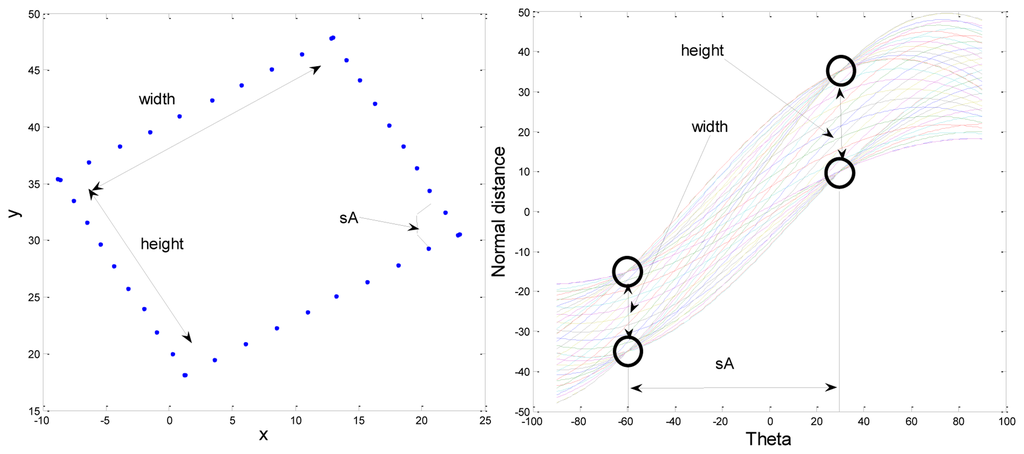 Sensors 13 10052f7 1024