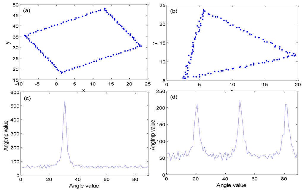 Sensors 13 10052f8 1024