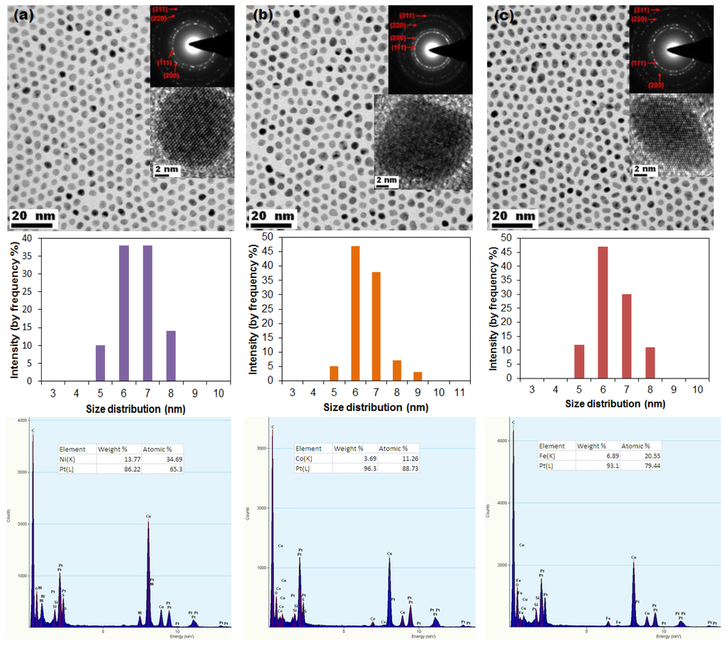 Sensors 13 10358f1 1024