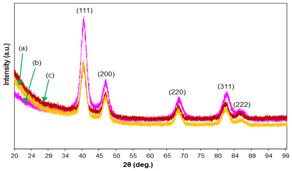 Sensors 13 10358f3 1024