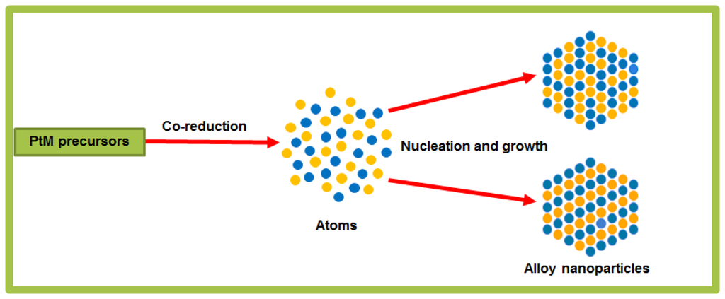 Sensors 13 10358f5 1024