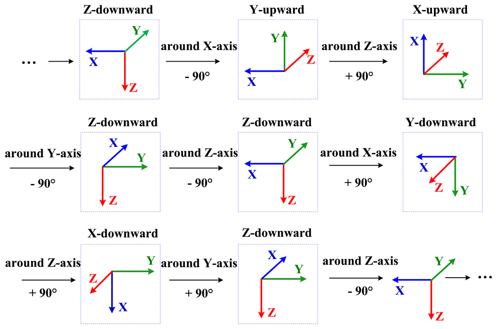 Sensors 13 12192f2 1024