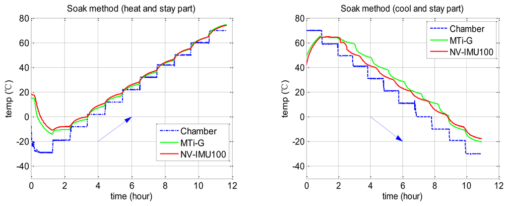 Sensors 13 12192f3 1024