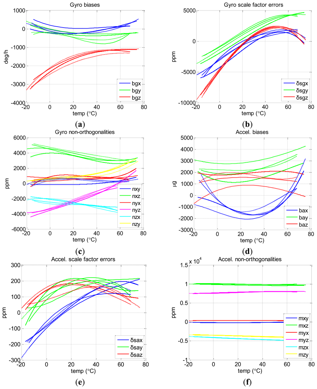Sensors 13 12192f8 1024