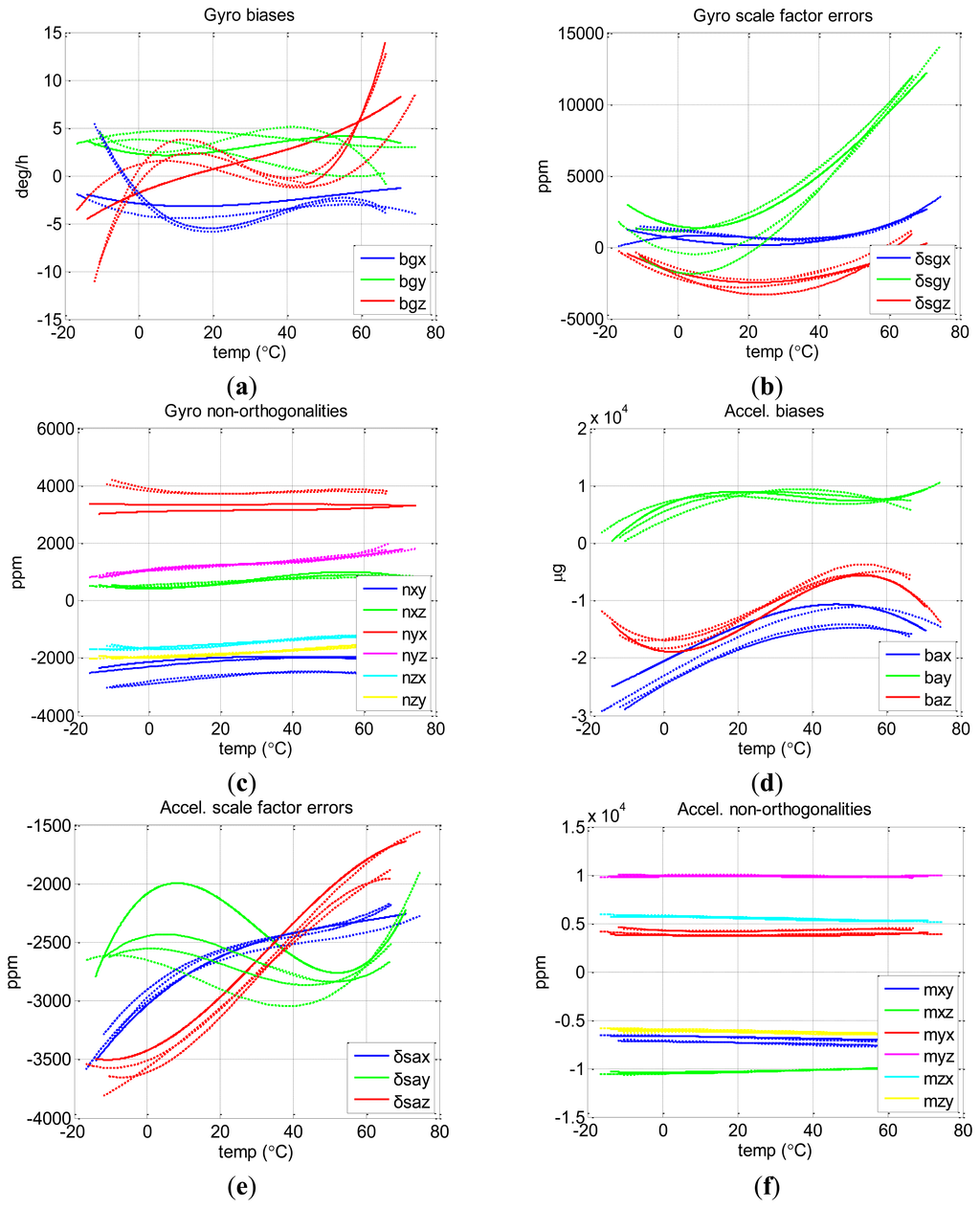 Sensors 13 12192f9 1024