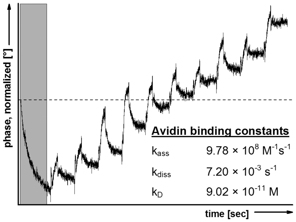 Sensors 13 12392f2 1024