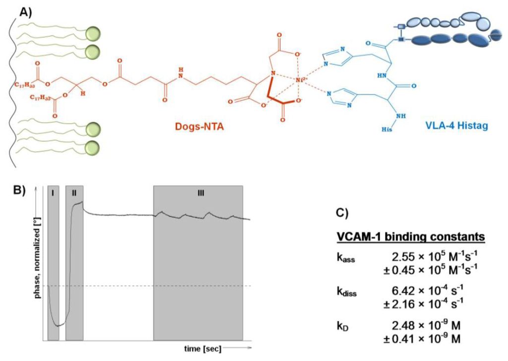Sensors 13 12392f3 1024
