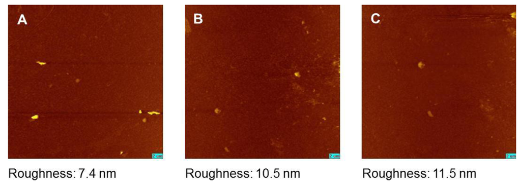 Sensors 13 12392f4 1024