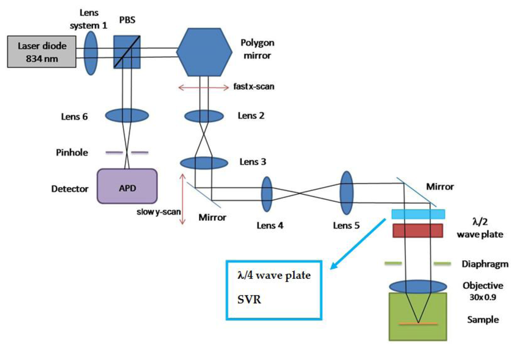 Sensors 13 12527f1 1024