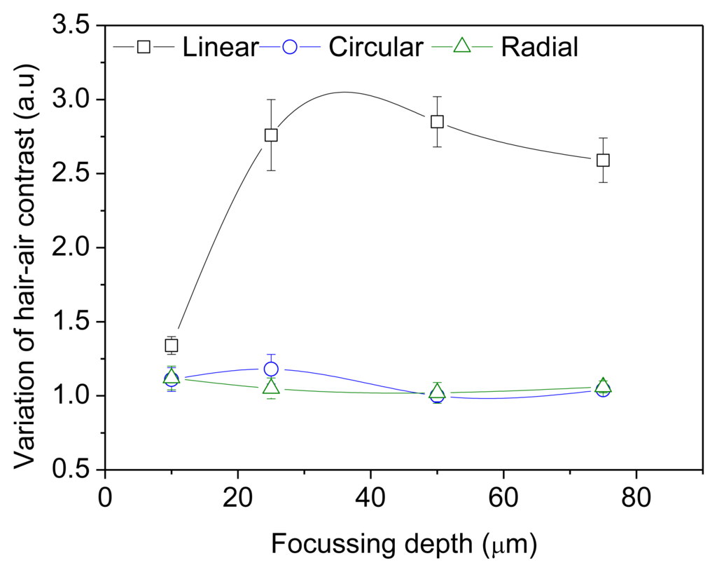 Sensors 13 12527f4 1024