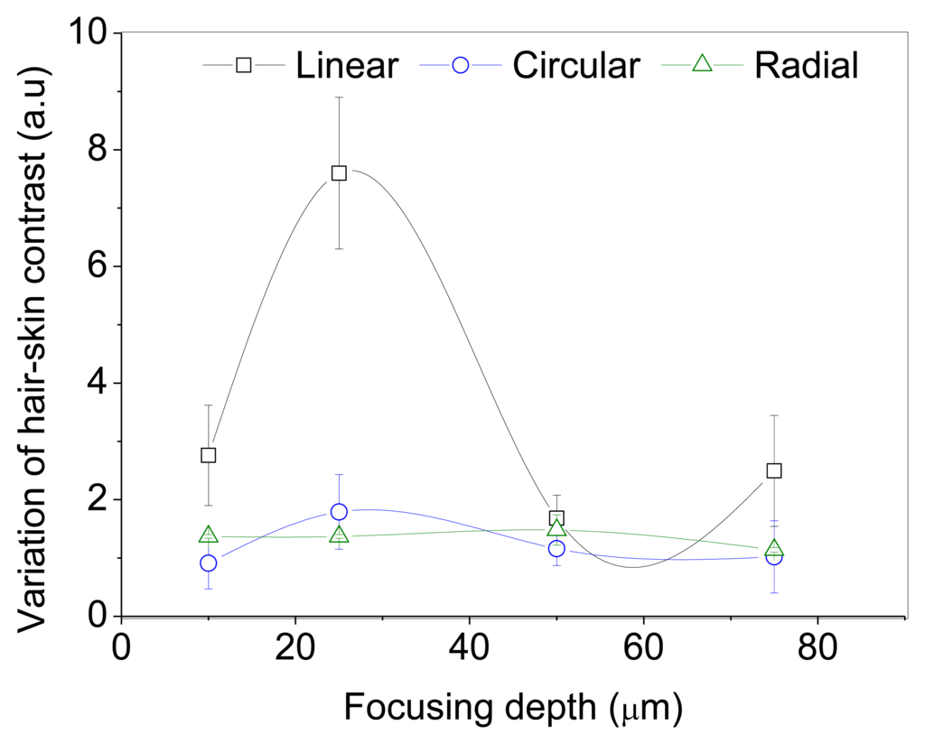 Sensors 13 12527f5 1024