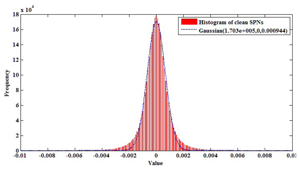Sensors 13 12605f10 1024