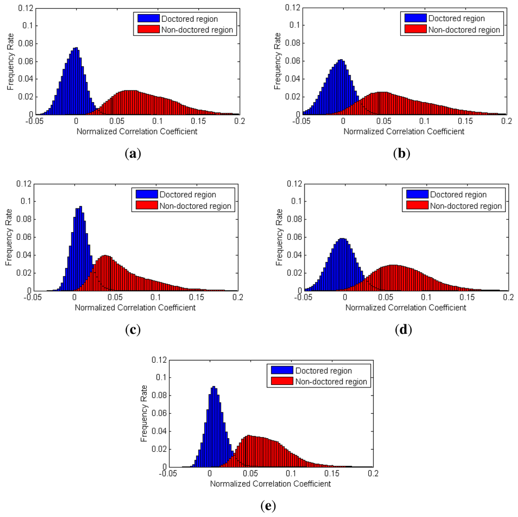 Sensors 13 12605f12 1024