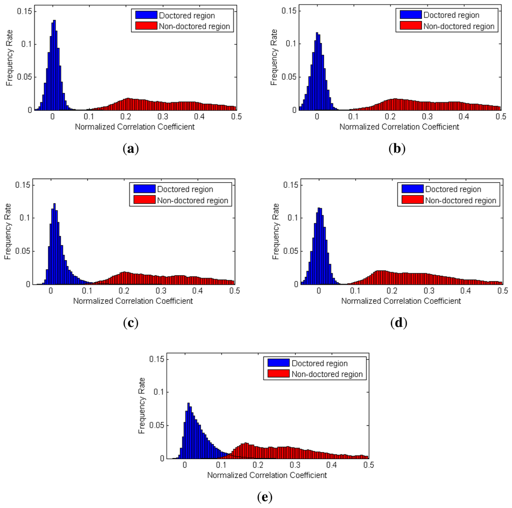 Sensors 13 12605f13 1024