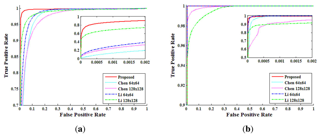 Sensors 13 12605f14 1024