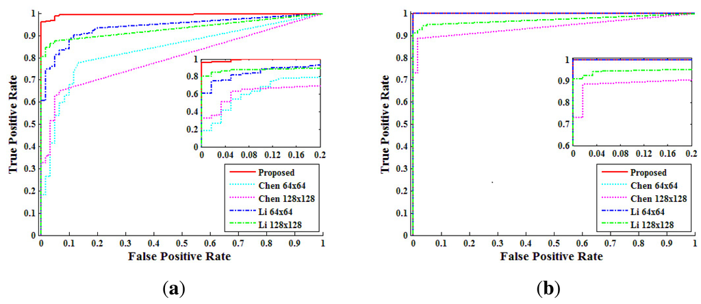 Sensors 13 12605f15 1024