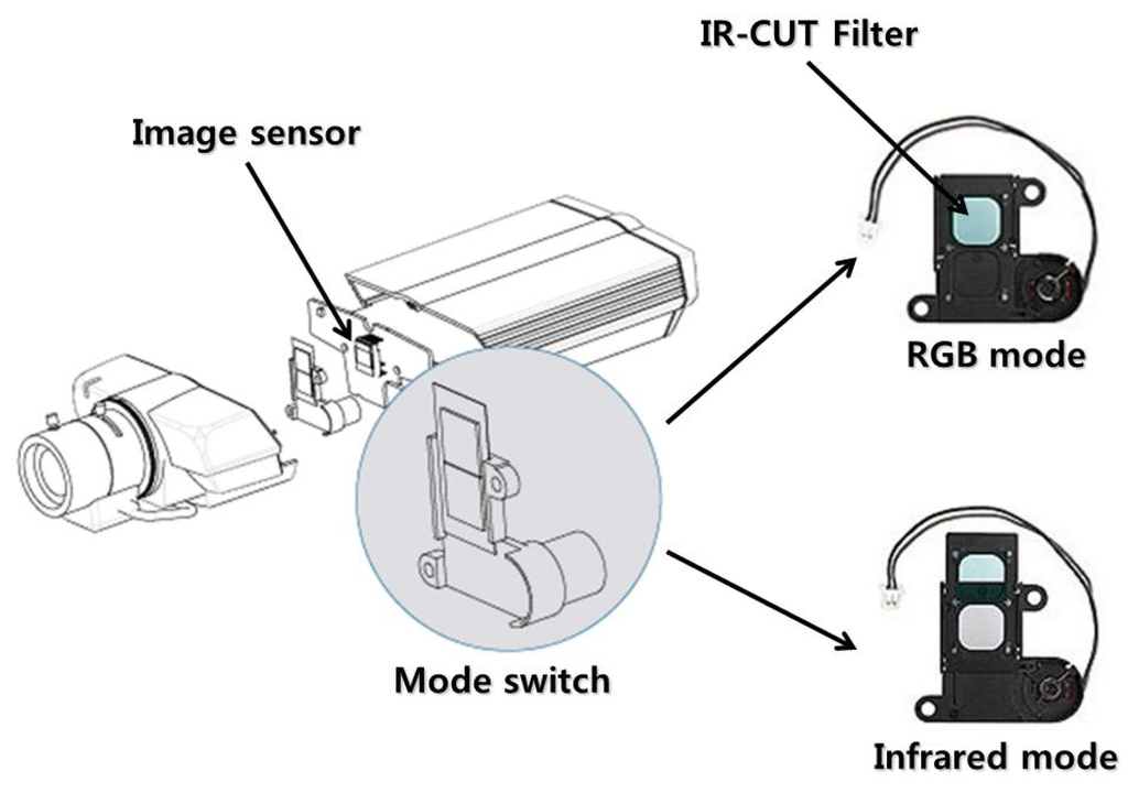 Sensors 13 12605f3 1024