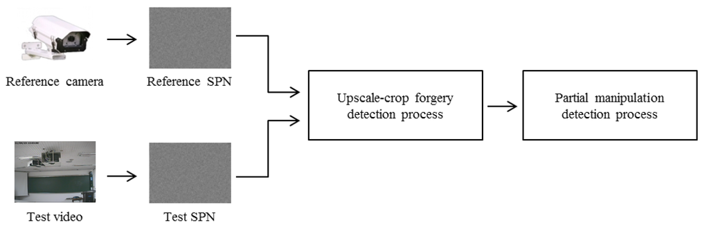 Sensors 13 12605f4 1024