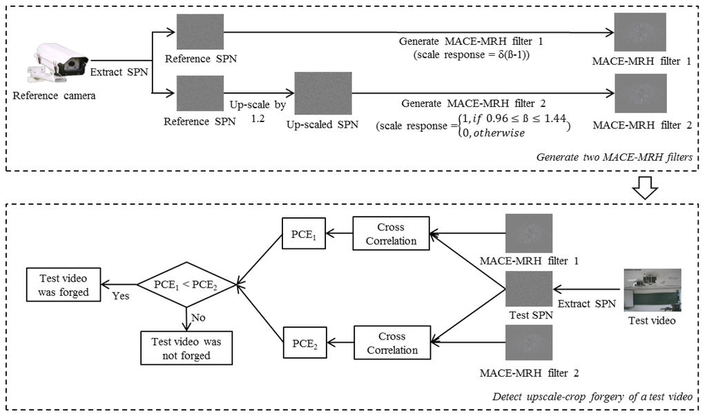Sensors 13 12605f6 1024