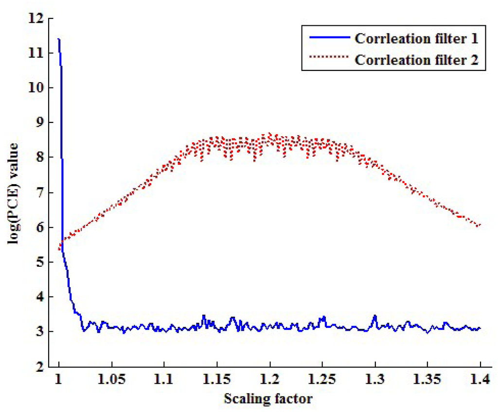 Sensors 13 12605f8 1024