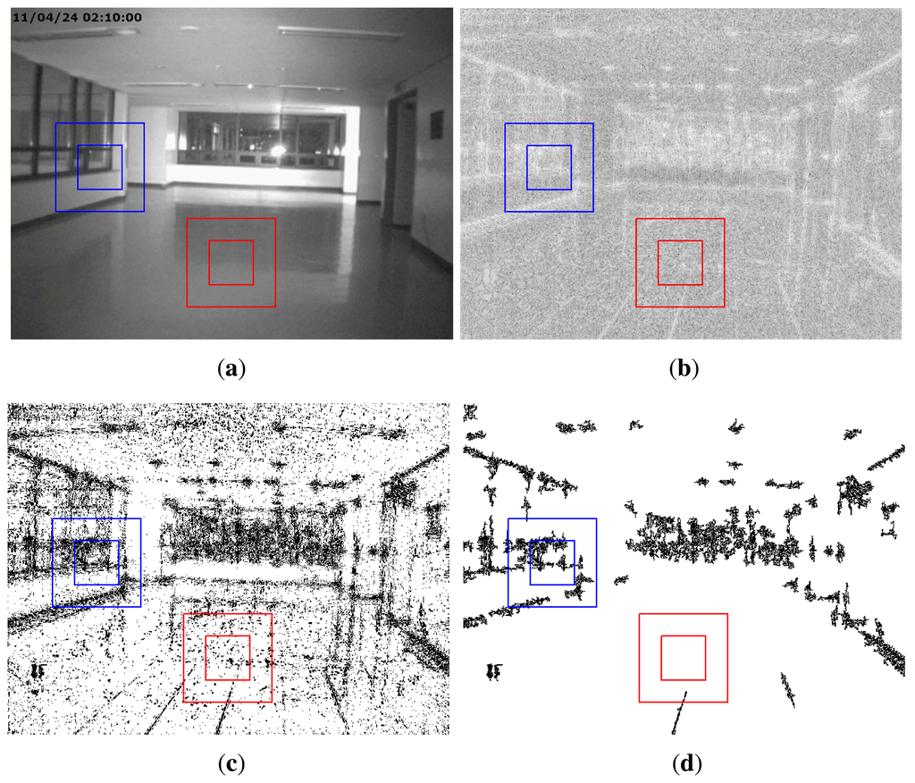 Sensors 13 12605f9 1024