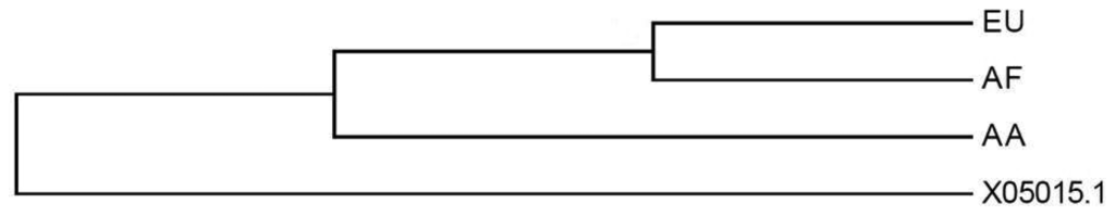 Sensors 13 12975f5 1024