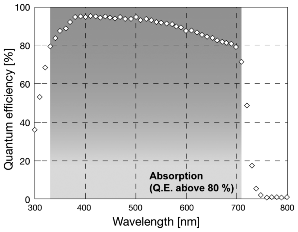 Sensors 13 13744f1 1024
