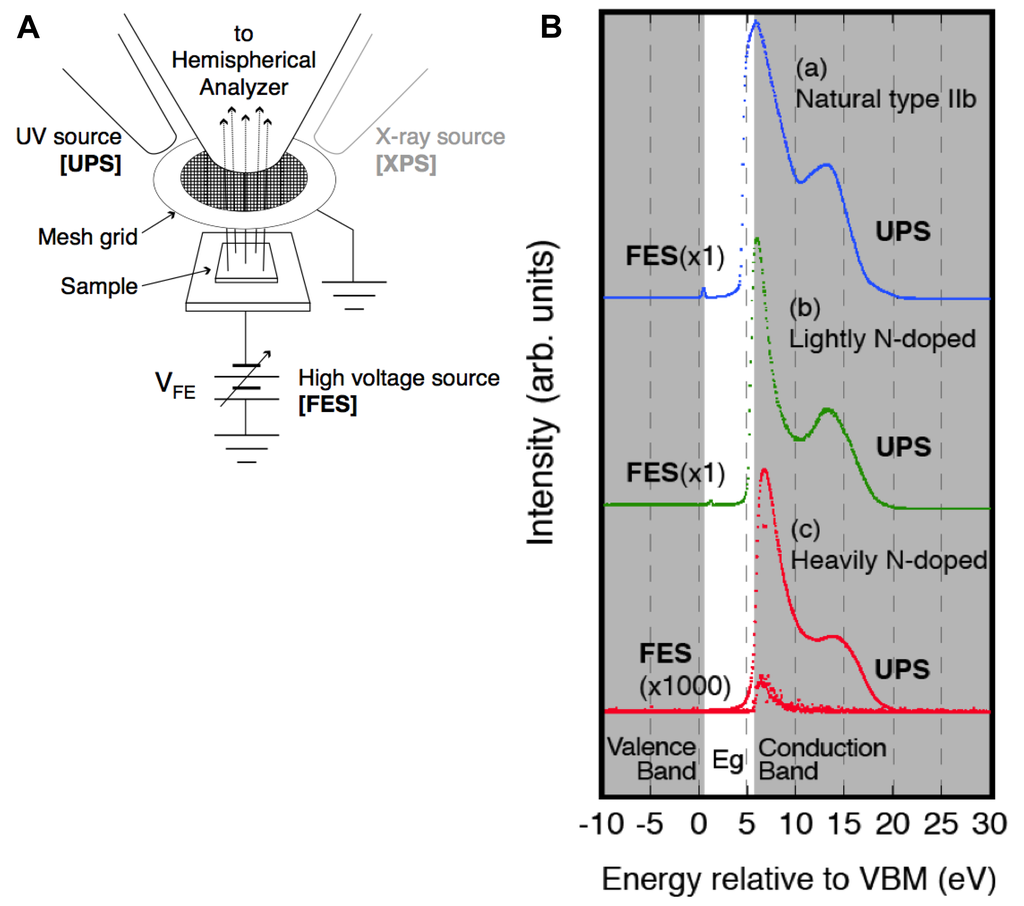 Sensors 13 13744f10 1024